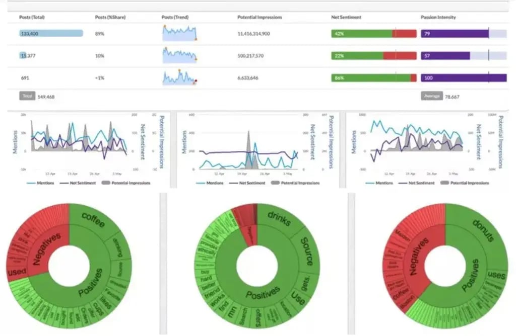 Competitive Benchmarking Analysis