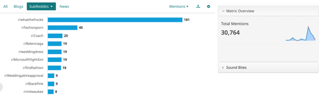 Subreddits where fashion trend conversation is happening (Dec 2024 – Feb 2025)