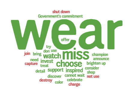 Word cloud of behaviors shared by those posting about Fashion Trends (Dec 2024 – Feb 2025)