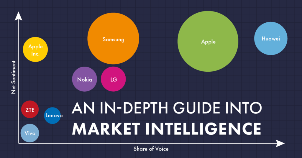 definition-and-examples-of-market-intelligence